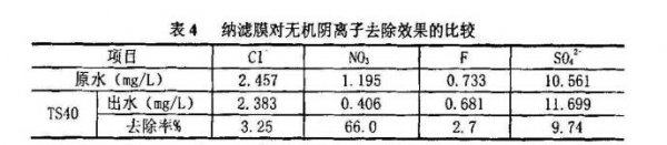 納濾膜對(duì)各種離子的去除率